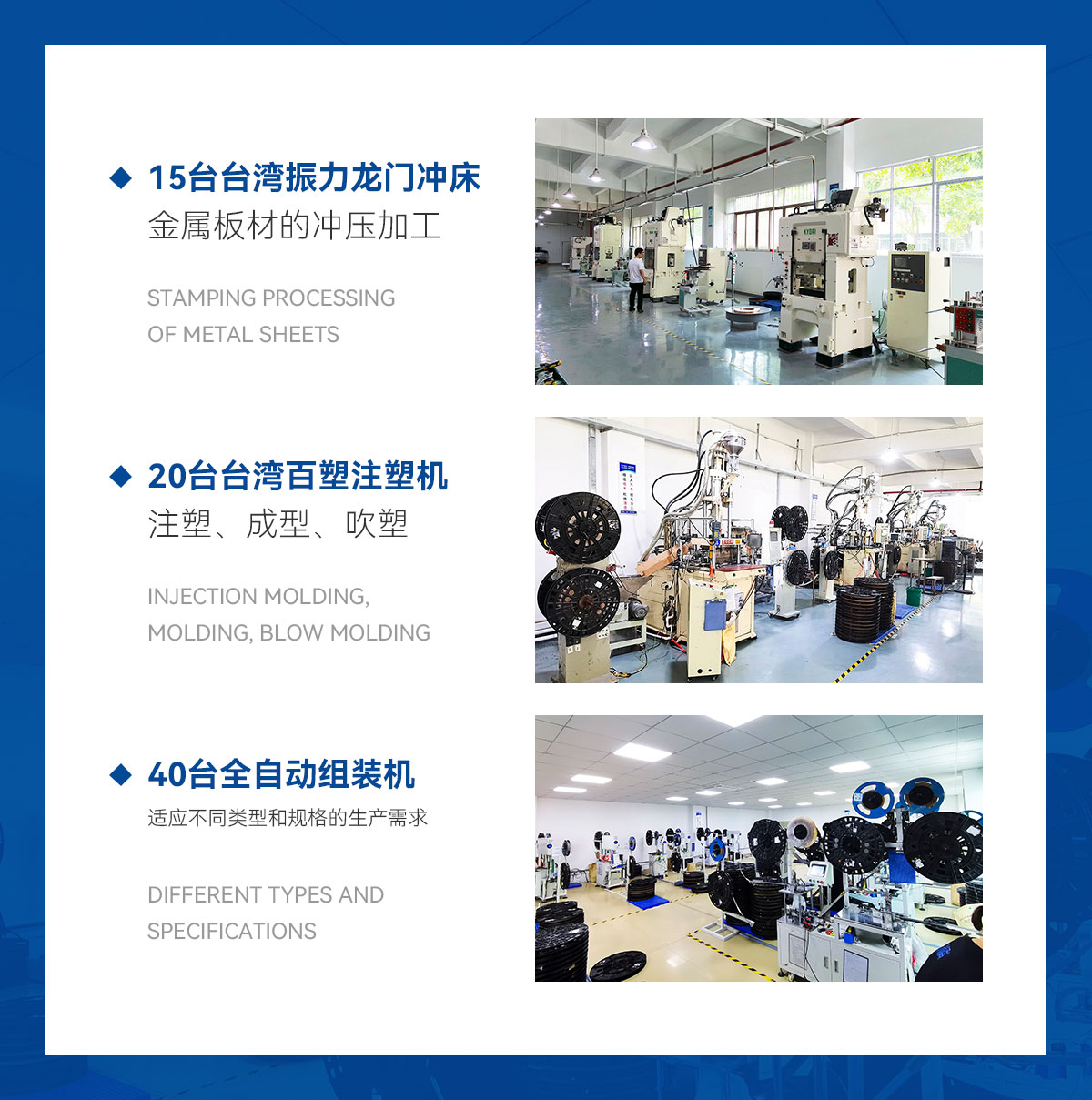 15台台湾振力龙门冲床-金属板材的冲压加工-20台台湾百塑注塑机-注塑、成型、吹塑-40台全自动组装机-适应不同类型和规格的生产需求